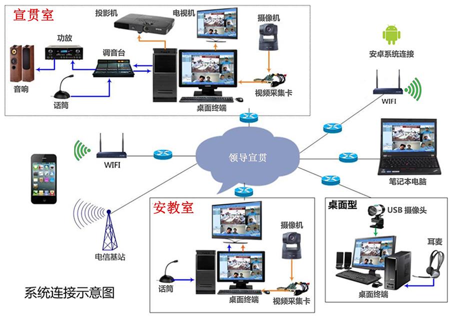 色连二矿智慧班前会系统2.png