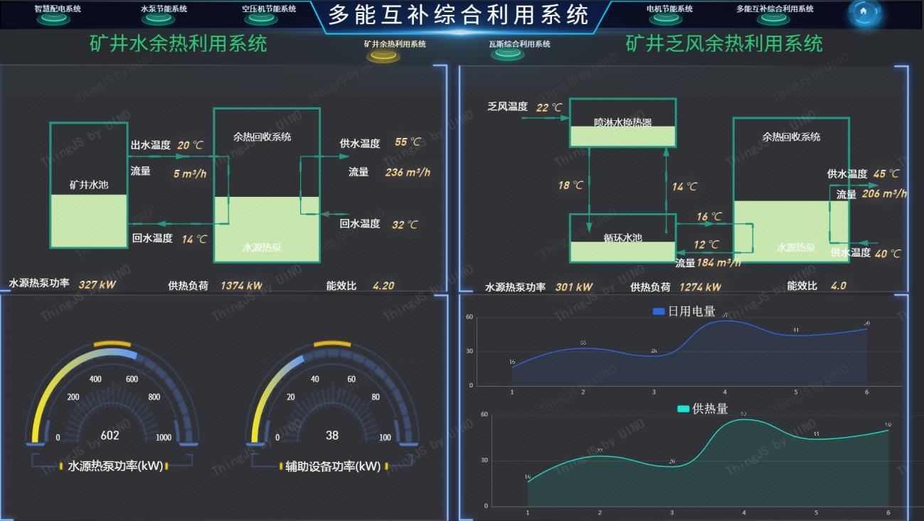 矿井乏风、矿井水余热回收利用1.png