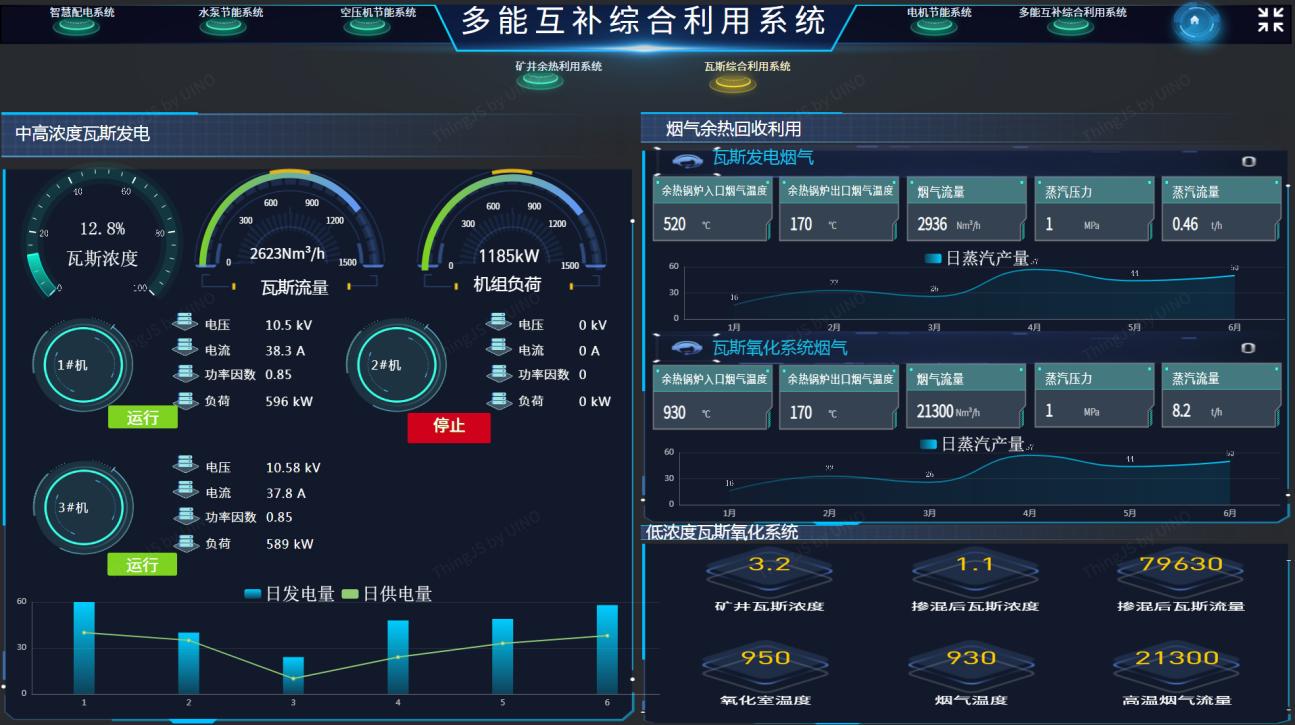 矿井瓦斯综合利用.png