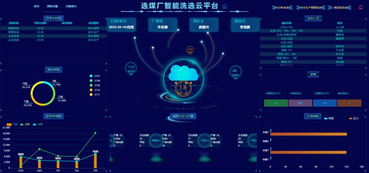 选煤厂智能洗选平台.png