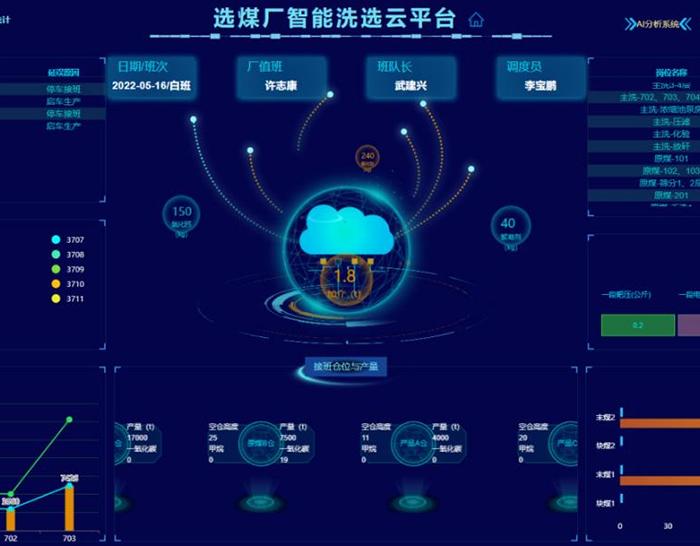 选煤厂智能洗选平台
