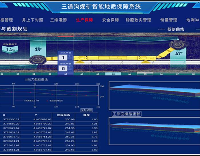 地质保障系统